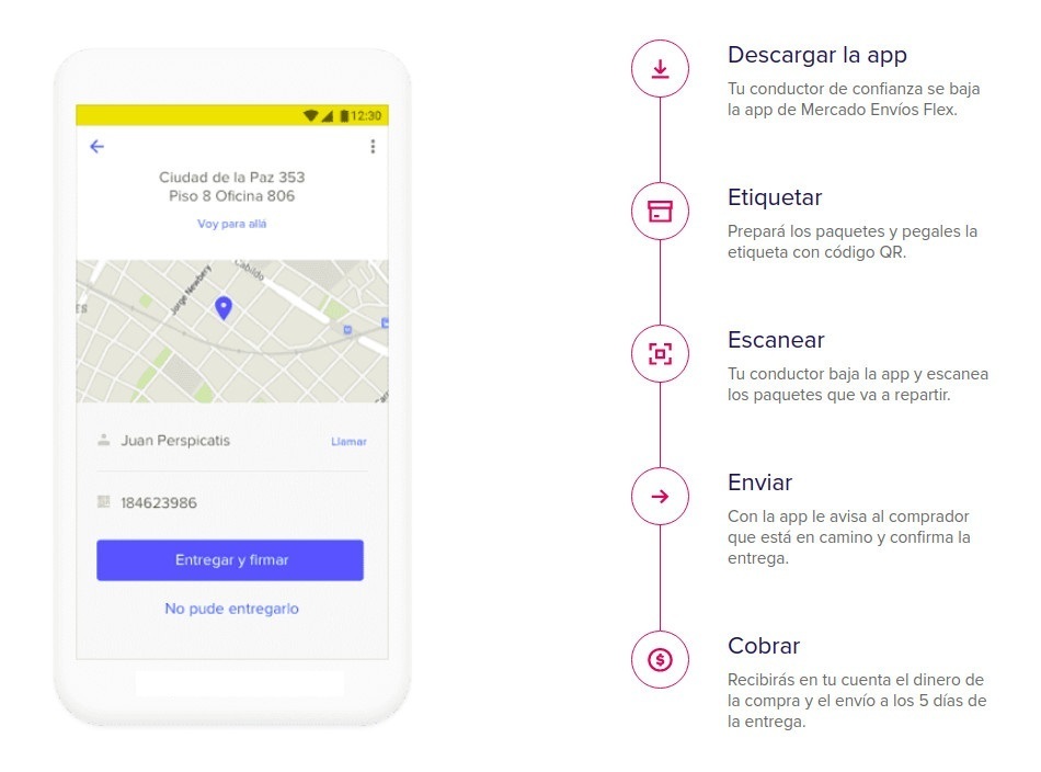 pasos para envios mercado flex pasos para envios mercado flex